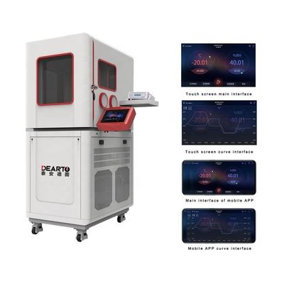 120L 容量 5-95%RH 湿度 標準試験校正室 AC110/220V 10% ODM サポート